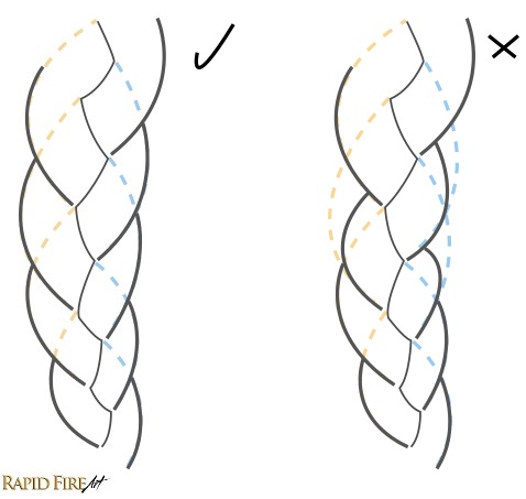 Continuity Braids