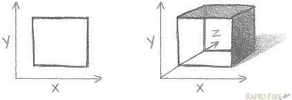 Drawing in 2D vs 3D