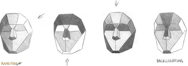 How to Shade Planar Faces RFA