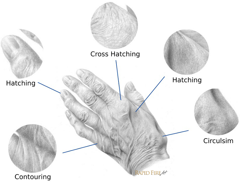 Shading Techniques Closeup RFA